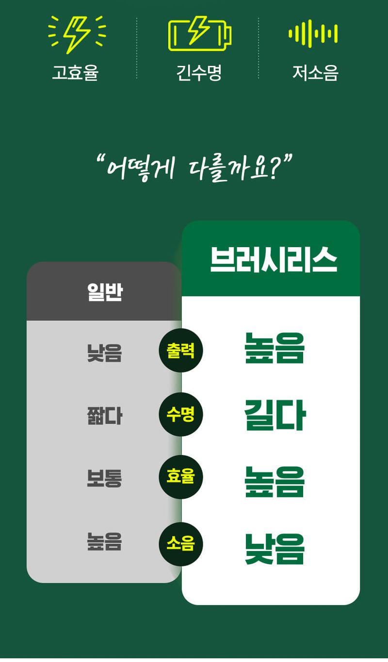 오훈조님의 장터 판매 상품 [나리온 예초기 21v 배터리 1개 세트] 첨부 사진