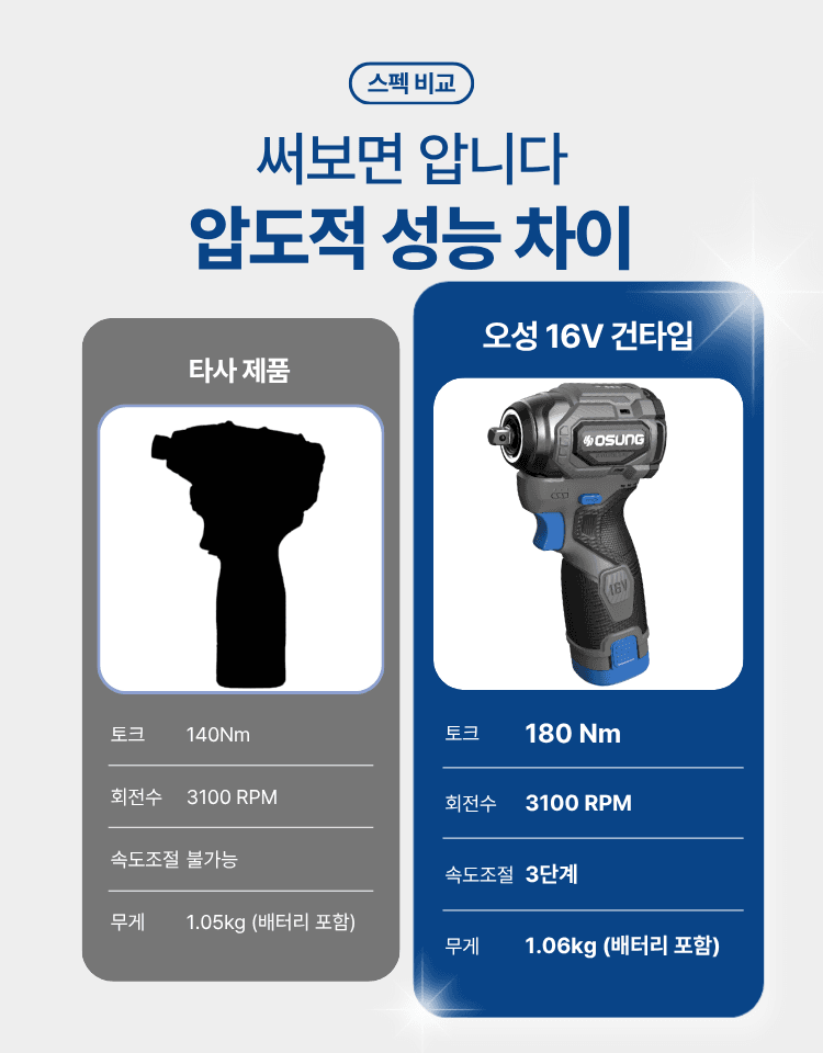 오성오에스씨님의 장터 판매 상품 [오성 16V 충전 전동 건타입 임팩 렌치 OGW-1658SL 브러쉬리스 B1658SL] 첨부 사진