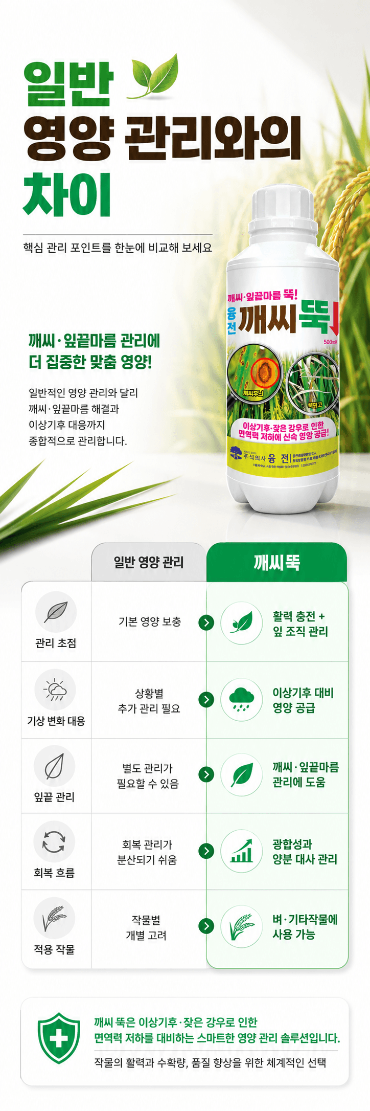 농업마켓365님의 장터 판매 상품 [융전 깨씨뚝 500ml 벼 깨씨무늬 잎끝마름 이상기후 작물활력 식물영양제 비료] 첨부 사진