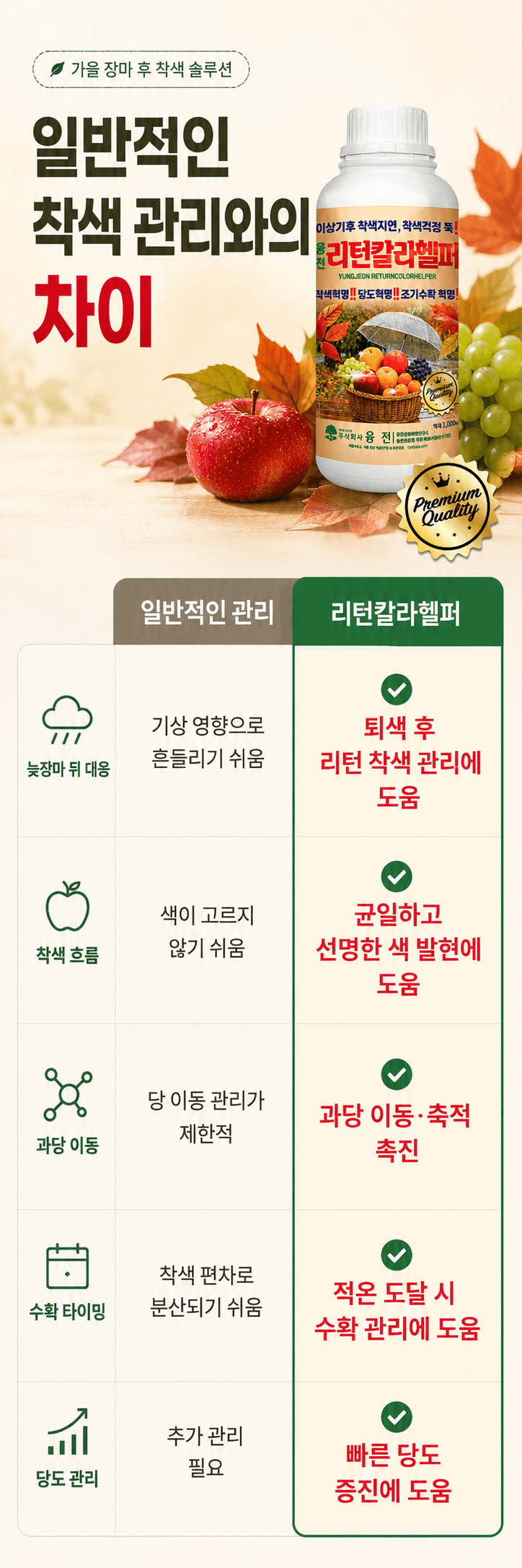 농업마켓365님의 장터 판매 상품 [융전 리턴칼라헬퍼 1L 과수 착색관리 당도관리 사과 배 포도 감귤용 식물영양제 착색제] 첨부 사진