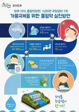 팜모닝 자유주제·자유게시판 게시글 이미지