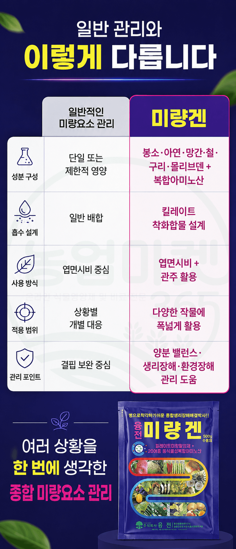 농업마켓365님의 장터 판매 상품 [융전 미량겐 500g 종합 미량요소 복합아미노산 식물영양제 비료] 첨부 사진