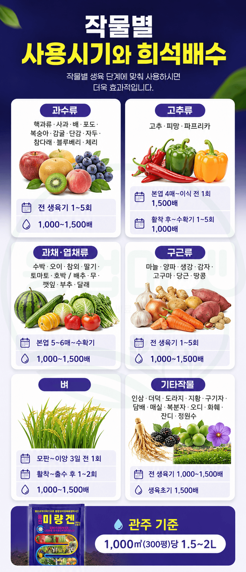 농업마켓365님의 장터 판매 상품 [융전 미량겐 500g 종합 미량요소 복합아미노산 식물영양제 비료] 첨부 사진