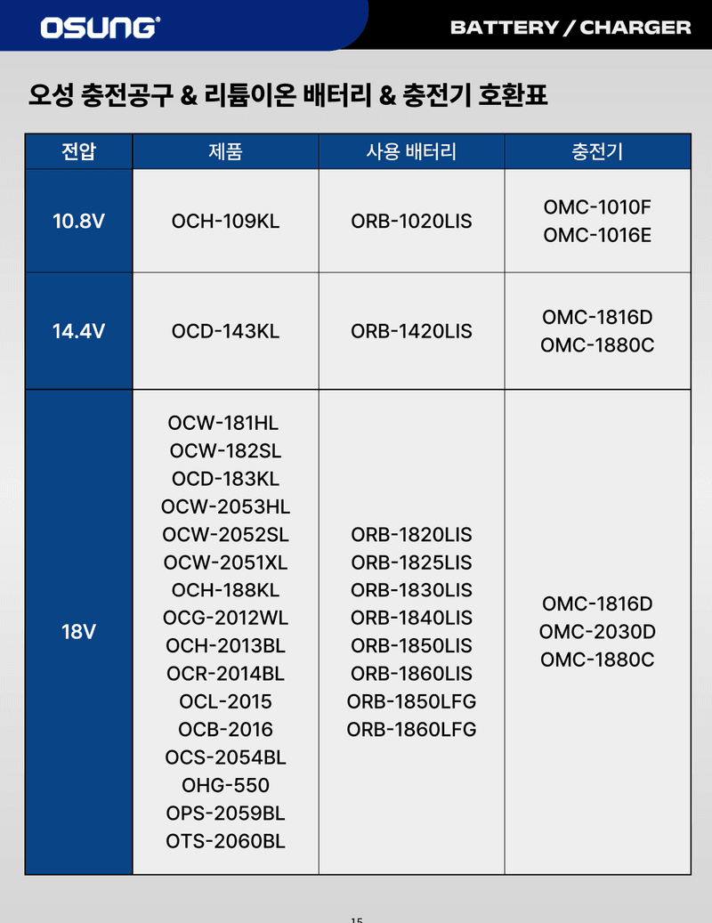 오성오에스씨님의 장터 판매 상품 [오성 리튬이온 배터리 18V, 14.4V, 10.8V] 첨부 사진