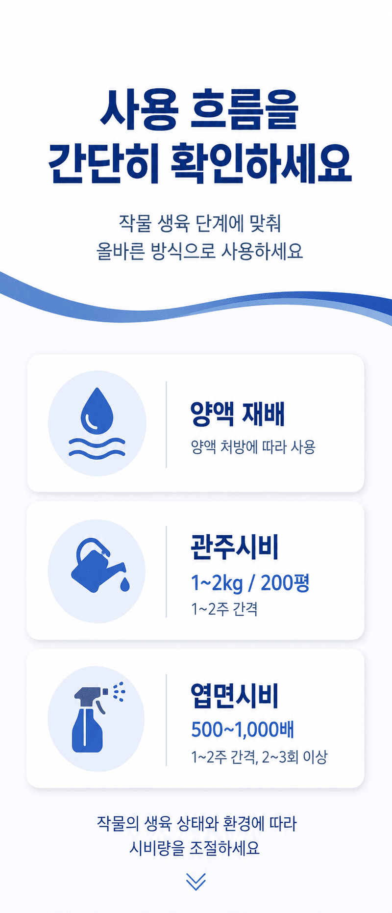 농업마켓365님의 장터 판매 상품 [프리미엄 질산칼륨 25KG 이스라엘 수입산 하이파케미칼 양액비료 관주비료] 첨부 사진
