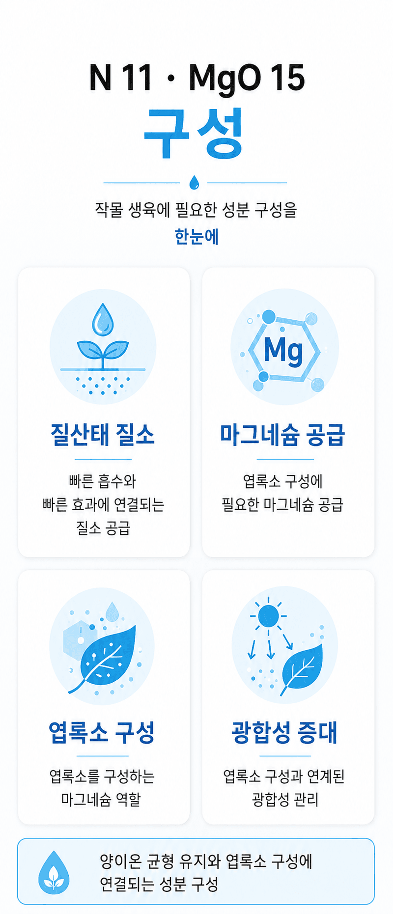 농업마켓365님의 장터 판매 상품 [질산마그네슘(그래뉼) 수용성 비료 25kg 양액비료 관주비료 광합성 촉진] 첨부 사진