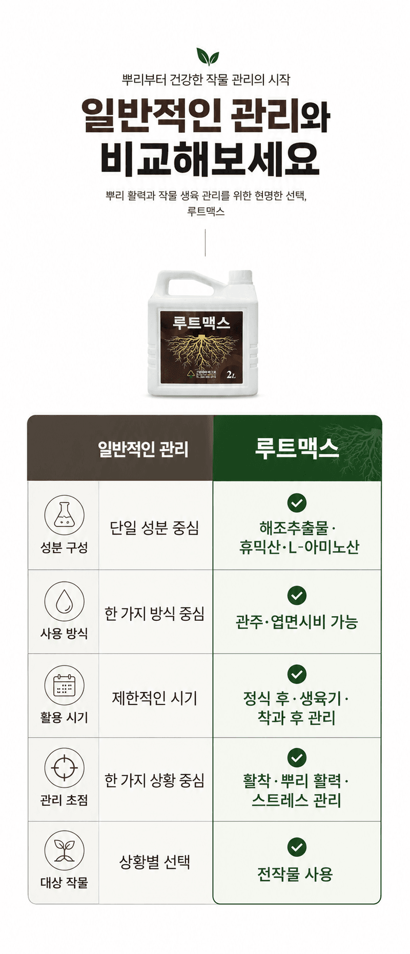 농업마켓365님의 장터 판매 상품 [루트맥스 2L 뿌리발근제 해조추출물 아미노산 활착제 뿌리활력 식물영양제] 첨부 사진