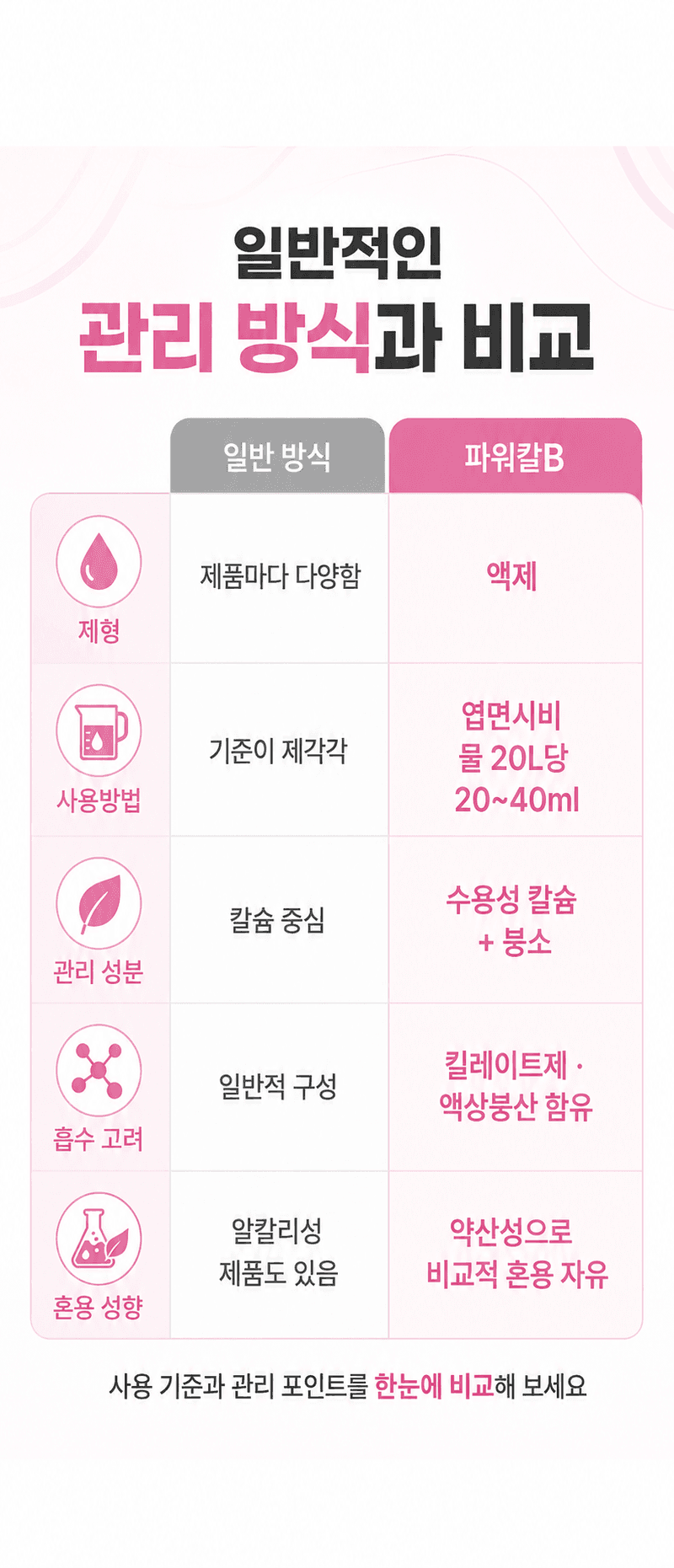 농업마켓365님의 장터 판매 상품 [파워칼B 액제 500ml 칼슘 21% 붕소 4% 식물칼슘제 유기산킬레이트칼슘 식물영양제] 첨부 사진