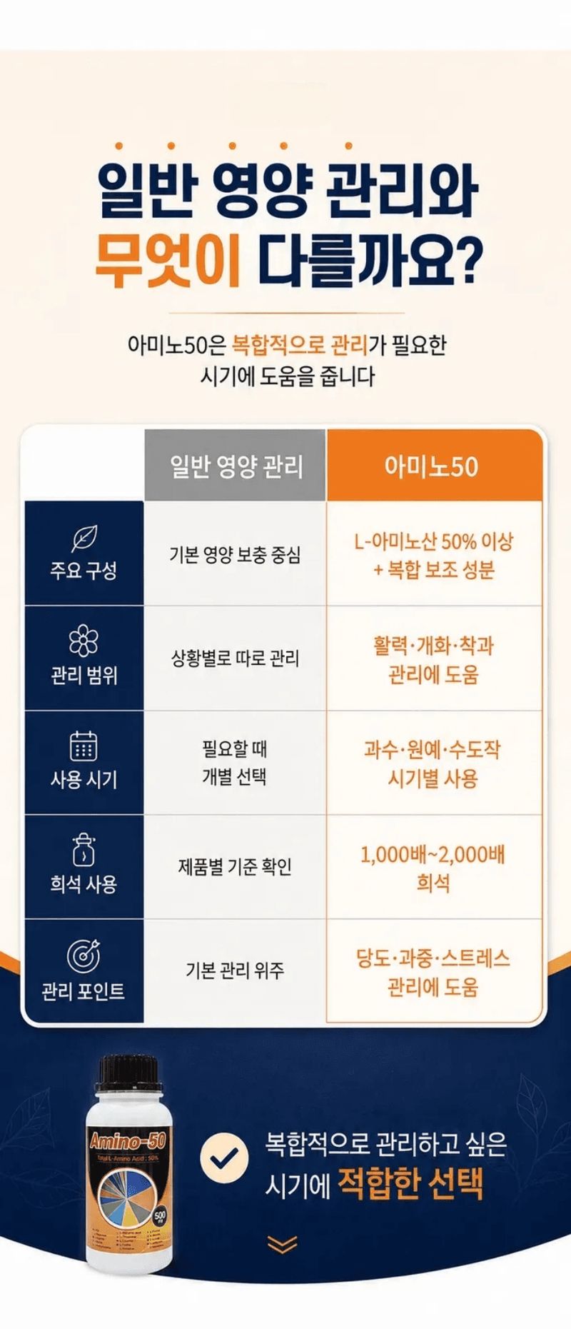 농업마켓365님의 장터 판매 상품 [아미노50 500ml 고농축 L-아미노산영양제 식물영양제 생육활력제] 첨부 사진
