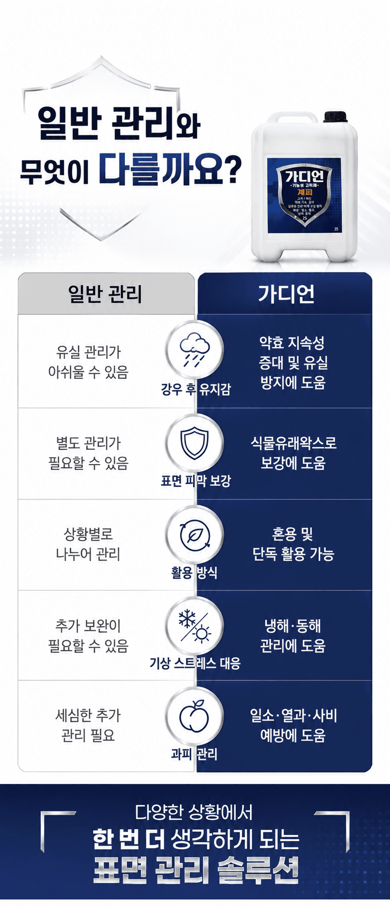 농업마켓365님의 장터 판매 상품 [가디언 액제 10L 기능성 고착제 전착제 침투확산제 약효지속 강화] 첨부 사진