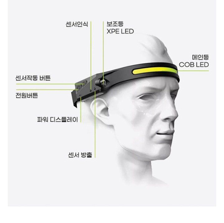 자두14488님의 장터 판매 상품 [센서 헤드랜턴 USB 충전식 모션감지센서] 첨부 사진