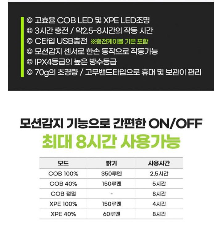 자두14488님의 장터 판매 상품 [센서 헤드랜턴 USB 충전식 모션감지센서] 첨부 사진