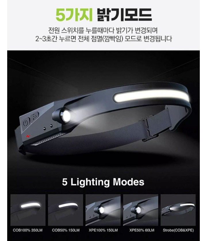 자두14488님의 장터 판매 상품 [센서 헤드랜턴 USB 충전식 모션감지센서] 첨부 사진