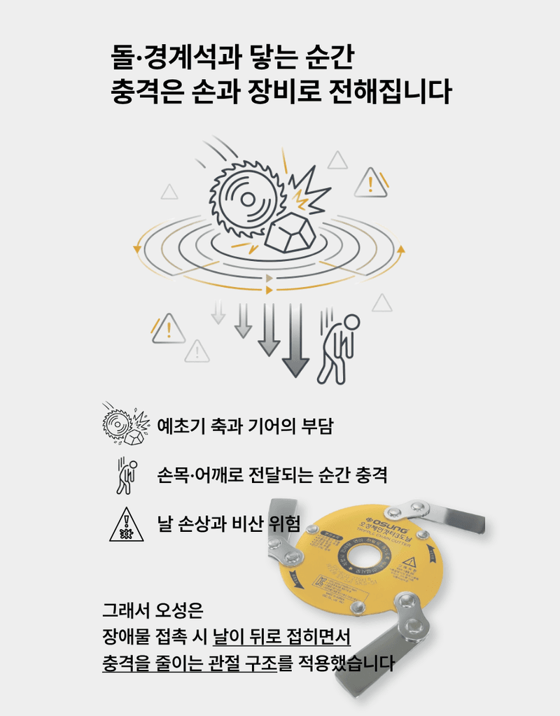 오성오에스씨님의 장터 판매 상품 [벌초 잡초제거 예초용품 안전용품 세트 예초기날+안전보호구 세트(예초칼날+안면보호구) OSC-923S+OSC-950S] 첨부 사진