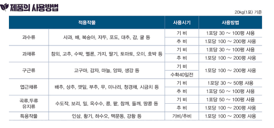 세종농자재센터님의 장터 판매 상품 [천지바이오 일라이트20kg 천연 일라이트함유 토양개량 생육관리 뿌리활착 염류직접해소 산성도 중성화] 첨부 사진