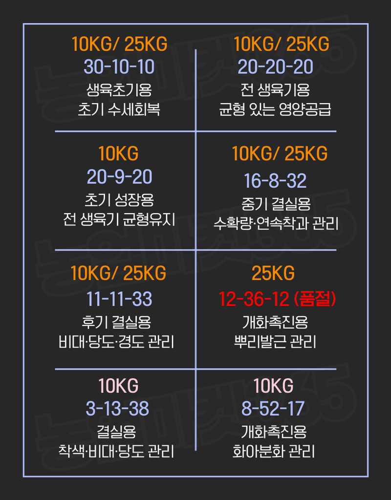 농업마켓365님의 장터 판매 상품 [멀티피드 10KG / 25KG 이스라엘 수입산 관주비료 양액비료 수용성 복합비료] 첨부 사진