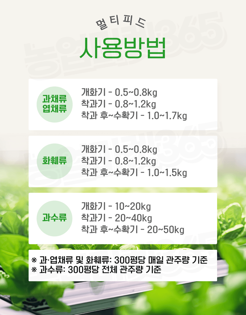 농업마켓365님의 장터 판매 상품 [멀티피드 10KG / 25KG 이스라엘 수입산 관주비료 양액비료 수용성 복합비료] 첨부 사진