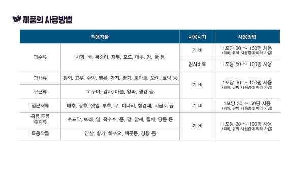 세종농자재센터님의 장터 판매 상품 [천지바이오 유기하이팜20kg 천연유기물 토양개량 생육관리 뿌리활착 염류집적 해소 산성도 중성화] 첨부 사진
