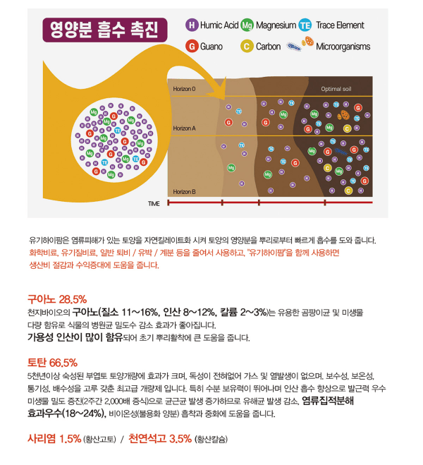 세종농자재센터님의 장터 판매 상품 [천지바이오 유기하이팜20kg 천연유기물 토양개량 생육관리 뿌리활착 염류집적 해소 산성도 중성화] 첨부 사진