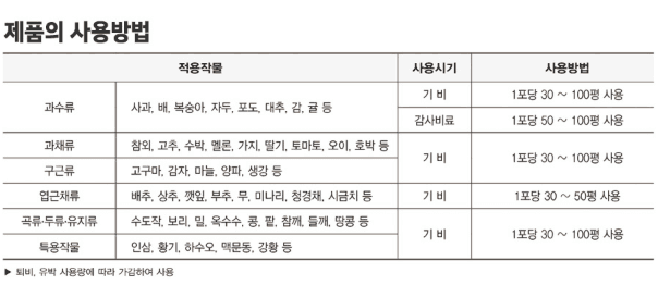세종농자재센터님의 장터 판매 상품 [바스코팜 한번에+20kg  기능성 유기물 고기능성 친환경 유기질비료] 첨부 사진