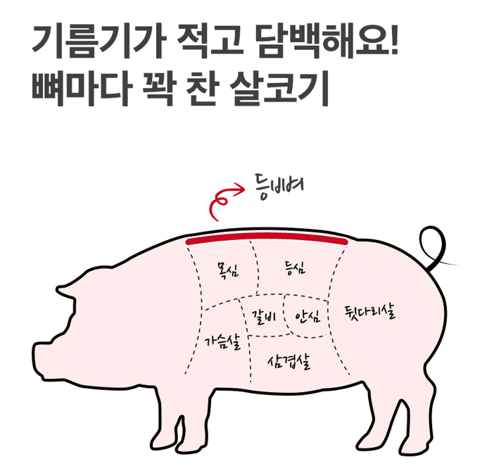 메종루엘님의 장터 판매 상품 [한돈돼지등뼈] 첨부 사진