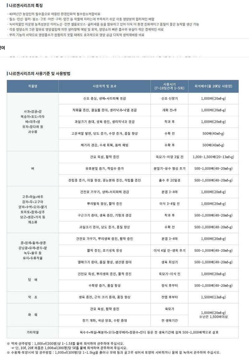 안산제일농약사님의 장터 판매 상품 [나르겐식물영양제 10L 20L 중 선택] 첨부 사진