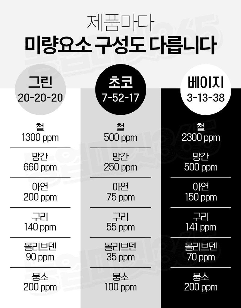 농업마켓365님의 장터 판매 상품 [하이폴리아 플러스 80g 엽면시비 수용성비료 생육단계별비료 수입산 하이파케미칼 ] 첨부 사진