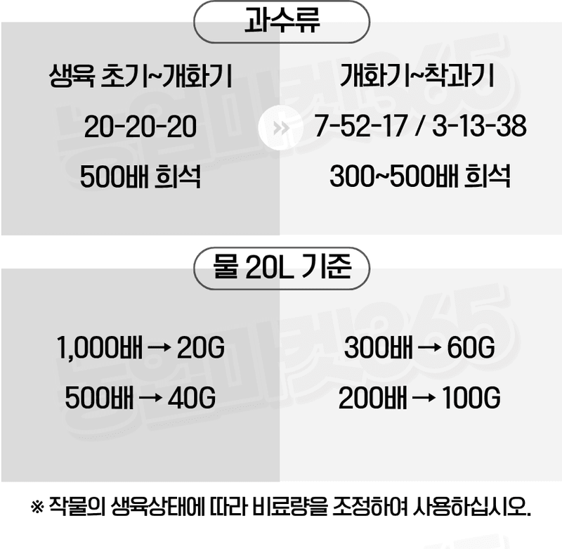 농업마켓365님의 장터 판매 상품 [하이폴리아 플러스 10kg 엽면시비 수용성비료 생육단계별비료 수입산 하이파케미칼 ] 첨부 사진
