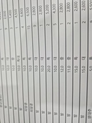 차재원님의 자유주제 · 자유게시판 작성글 사진