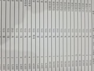 차재원님의 자유주제·자유게시판 작성글 사진