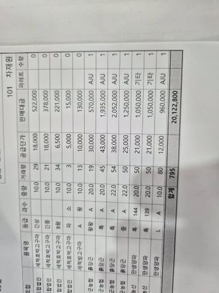 차재원님의 자유주제·자유게시판 작성글 사진