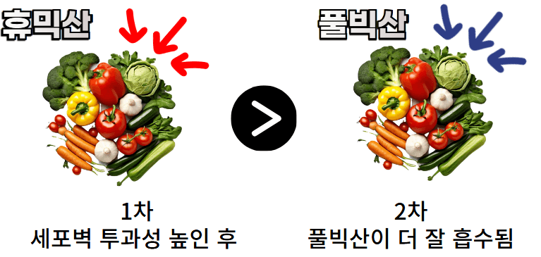 병천아그로(주)법인님의 장터 판매 상품 [해미노뿌리 5L 뿌리발근제 풀빅산 휴믹산 아미노산 해조추출물 식물영양제] 첨부 사진