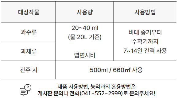 병천아그로(주)법인님의 장터 판매 상품 [코리아아그로 해미노빅칼라 500ml 비대제 비대향상 고른착색 당도향상 당도제] 첨부 사진
