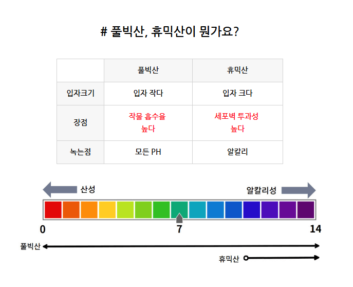 병천아그로(주)법인님의 장터 판매 상품 [해미노뿌리 5L 뿌리발근제 풀빅산 휴믹산 아미노산 해조추출물 식물영양제] 첨부 사진
