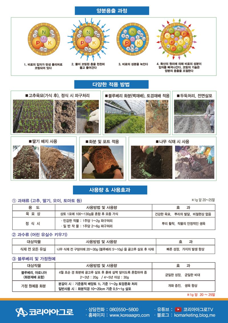 병천아그로(주)법인님의 장터 판매 상품 [바사코트 1kg 양분 관리 걱정 없는 고성능 완효성 코팅 비료 코리아아그로] 첨부 사진