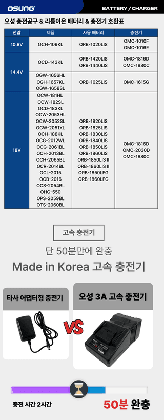 오성오에스씨님의 작성글 사진