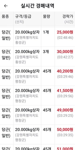 한경훈님의 자유주제 · 자유게시판 작성글 사진