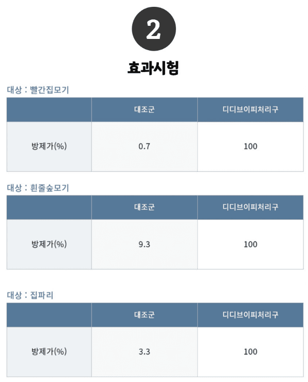 태민농자재님의 장터 판매 상품 [대유 디디브이피 500ml] 첨부 사진