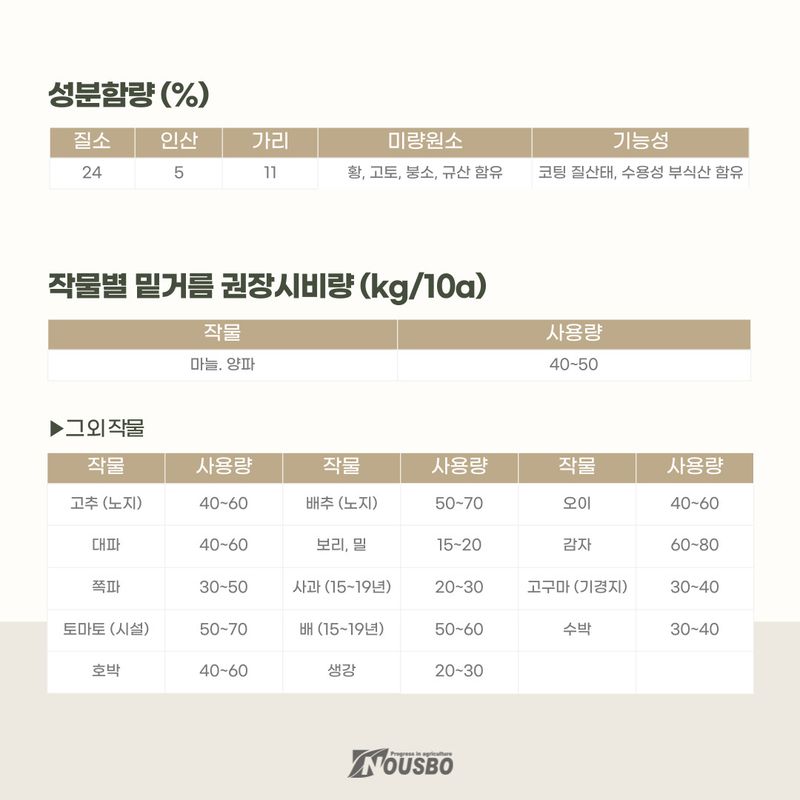 (주)누보님의 장터 판매 상품 [(주)누보_ 마늘, 양파 전용 밑거름 비료 넌마늘난양파 ▶무료배송◀] 첨부 사진