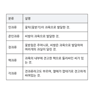 팜모닝 농사공부님의 매일매일 농사공부 · 매일매일 농사공부 작성글 사진