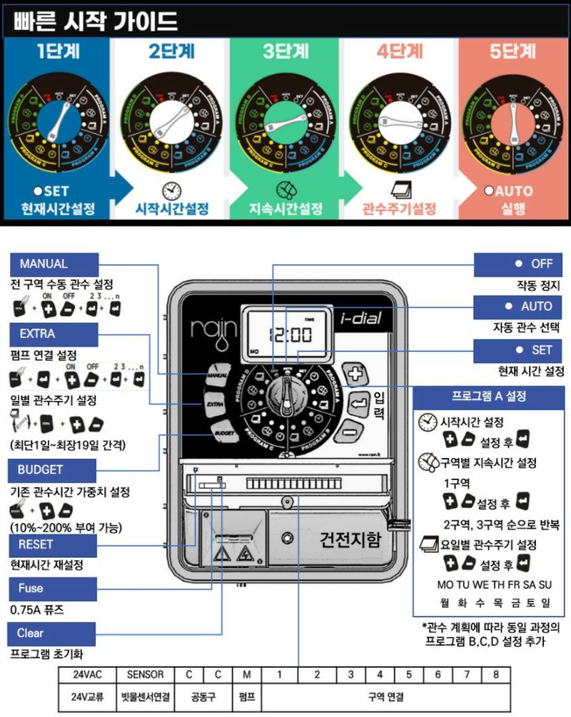 포깅농자재님의 장터 판매 상품 [관수 컨트롤박스] 첨부 사진