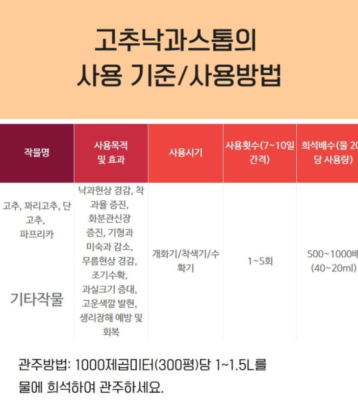 태민농자재님의 장터 판매 상품 [대유 고추낙과스톱 500ml 영양제] 첨부 사진
