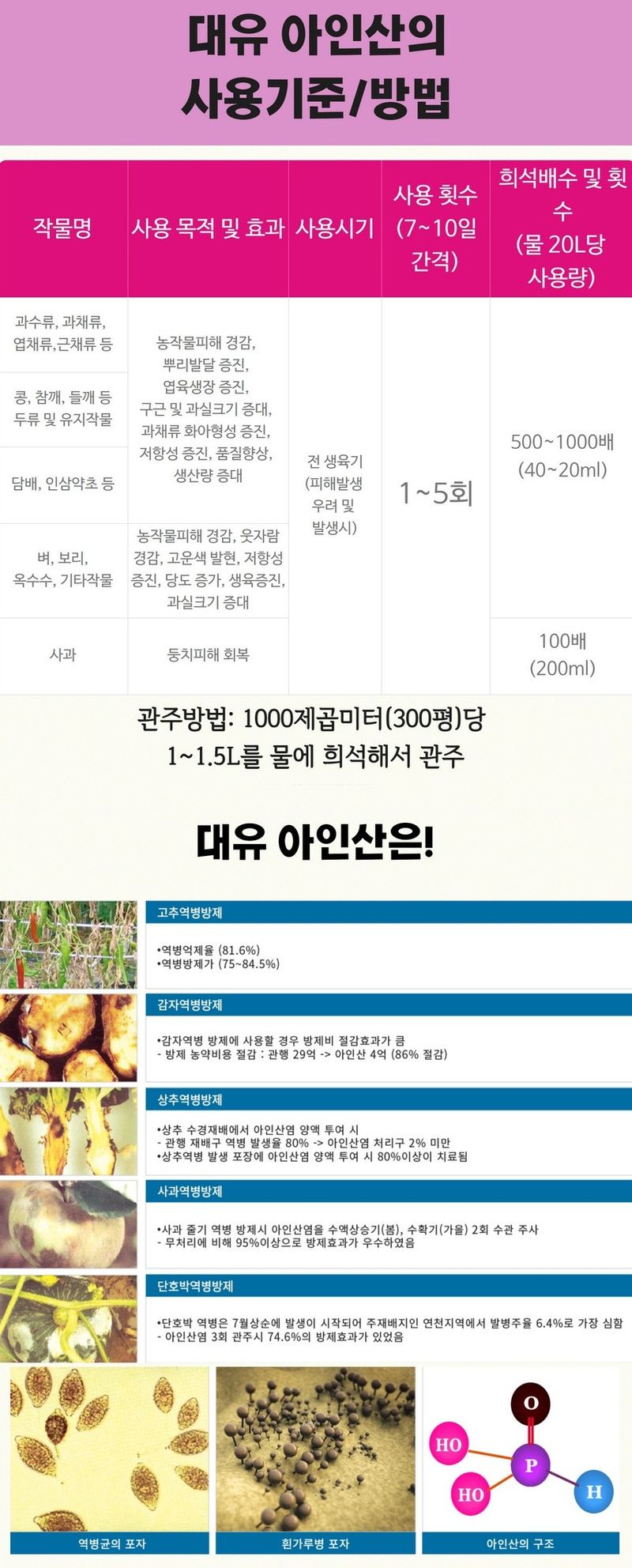 태민농자재님의 장터 판매 상품 [대유 아인산 500ml 농작물 피해 감소 및 회복] 첨부 사진