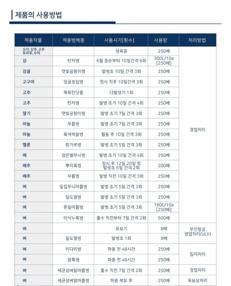 아그로플랜트님의 장터 판매 상품 [모두싹 프리미엄 500ml] 첨부 사진