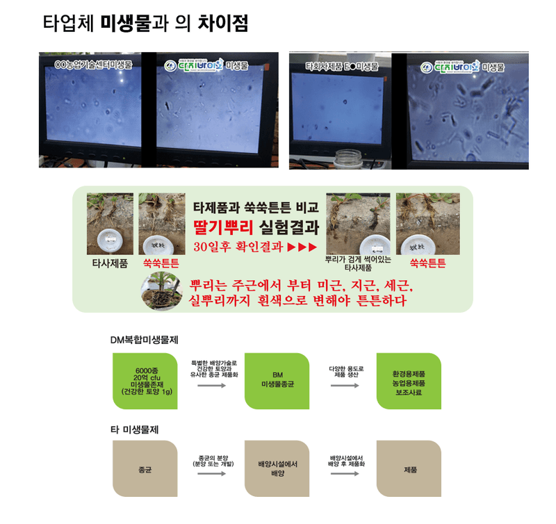 단지바이오님의 장터 판매 상품 [[단지바이오] 450종 미생물 유황분해효소 쑥쑥황제] 첨부 사진