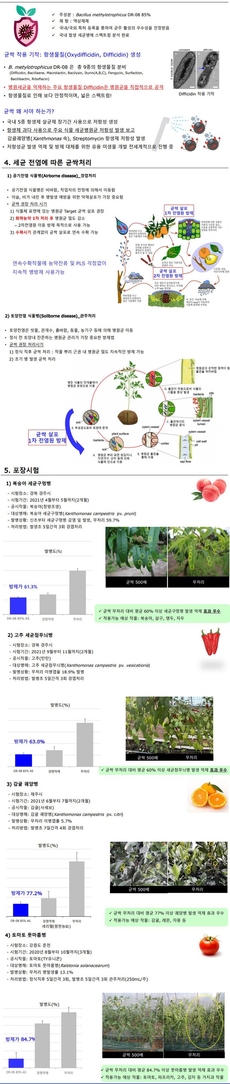 씨앗마켓님의 장터 판매 상품 [균싹 500ml 고추 탄저병 청고병 고팡이병 세균병] 첨부 사진