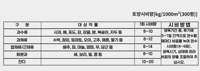 비료하우스님의 장터 판매 상품 [(무료배송) 유황이 다량 함유된 NK비료 <추비대장플러스 10kg>] 첨부 사진
