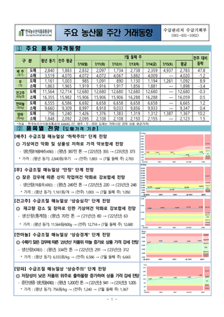 팜모닝님의 팜모닝공식 · 농사정보 작성글 사진