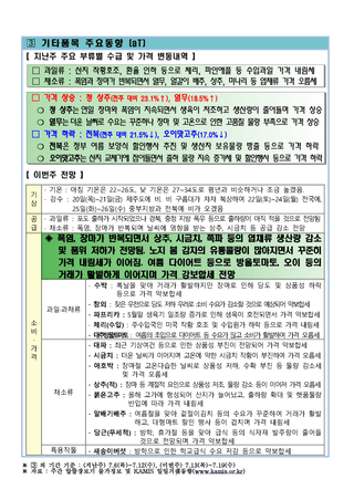팜모닝님의 팜모닝공식 · 농사정보 작성글 사진