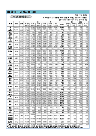 팜모닝님의 팜모닝공식 · 농사정보 작성글 사진